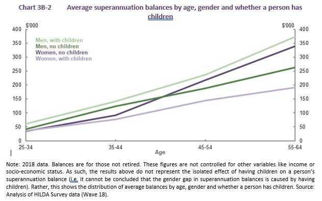 How do women really invest?